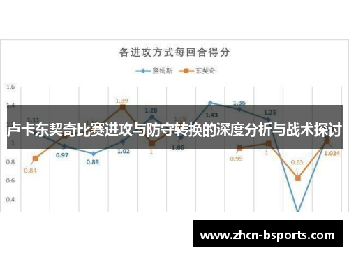 卢卡东契奇比赛进攻与防守转换的深度分析与战术探讨