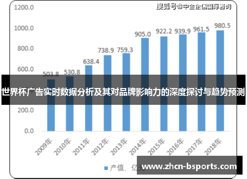 世界杯广告实时数据分析及其对品牌影响力的深度探讨与趋势预测