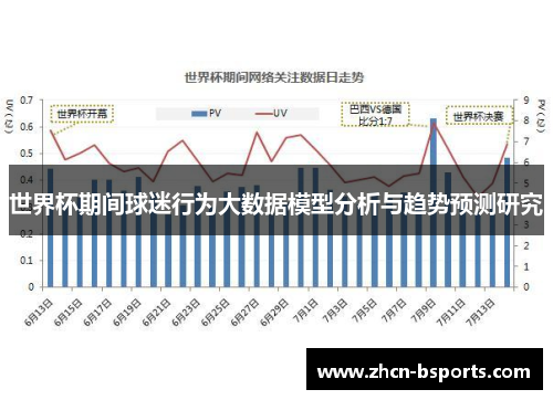 世界杯期间球迷行为大数据模型分析与趋势预测研究