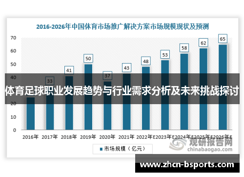 体育足球职业发展趋势与行业需求分析及未来挑战探讨
