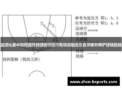 篮球比赛中如何提升持球防守技巧有效遏制进攻者突破并保护球场防线