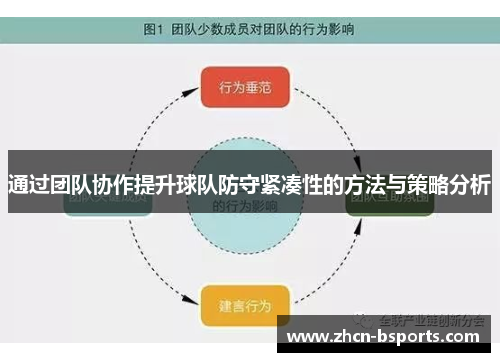 通过团队协作提升球队防守紧凑性的方法与策略分析