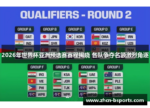 2026年世界杯亚洲预选赛赛程揭晓 各队争夺名额激烈角逐