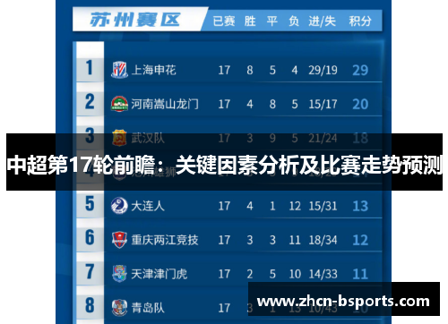 中超第17轮前瞻：关键因素分析及比赛走势预测