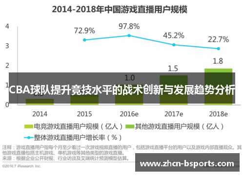 CBA球队提升竞技水平的战术创新与发展趋势分析