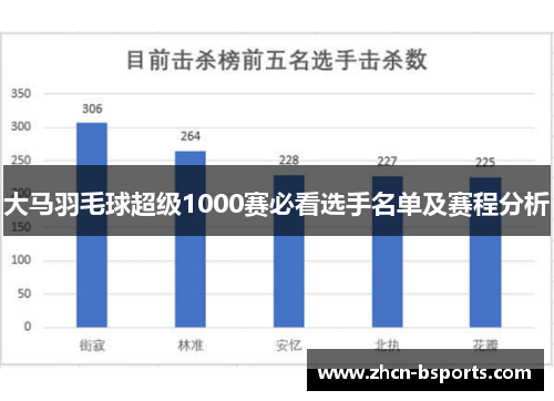 大马羽毛球超级1000赛必看选手名单及赛程分析