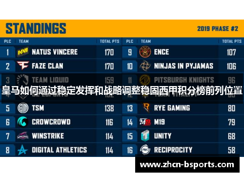 皇马如何通过稳定发挥和战略调整稳固西甲积分榜前列位置