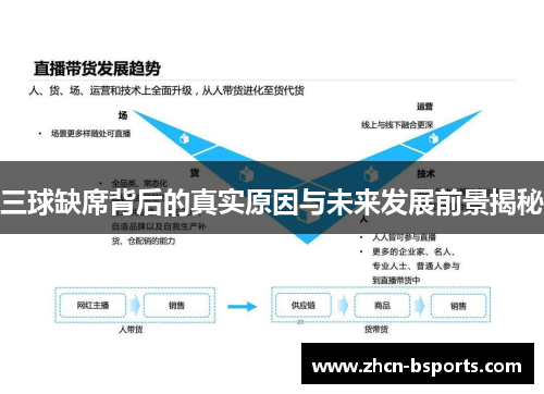 三球缺席背后的真实原因与未来发展前景揭秘