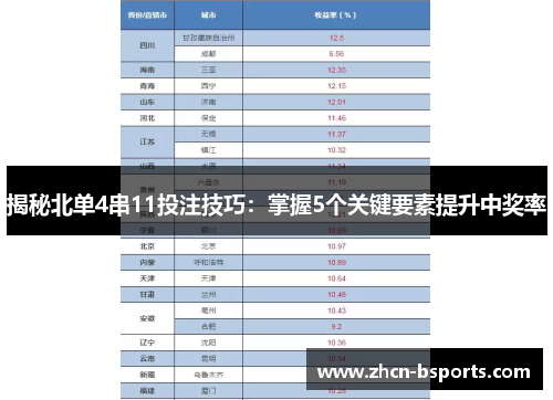 揭秘北单4串11投注技巧：掌握5个关键要素提升中奖率
